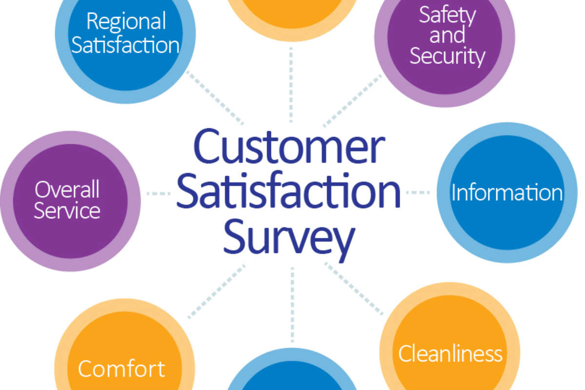 Customer satisfaction survey spotlight