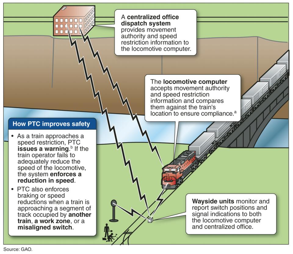 M8 How PTC works (image used by Metra)